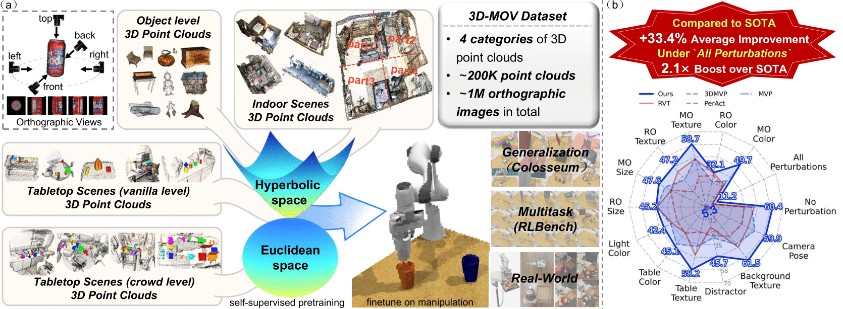 AmpAttention vs standard attention