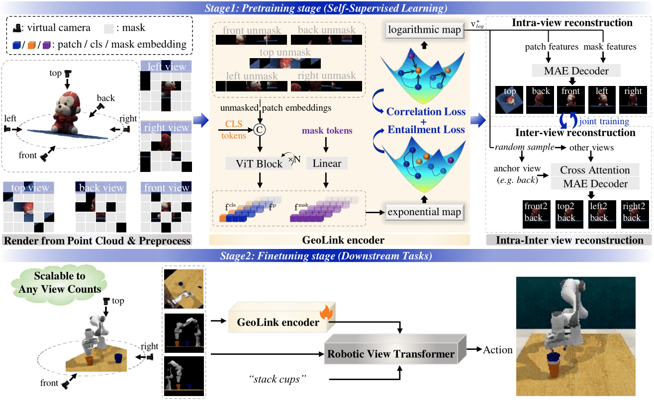 Description of the image