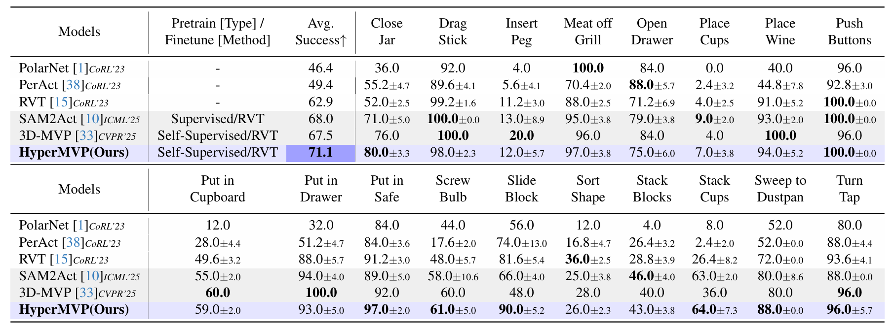 Description of the image